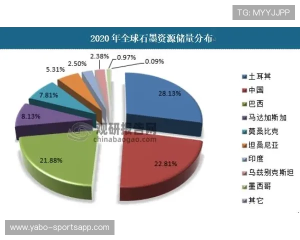 拜仁场均创造机会数据分析及未来表现预测趋势解析